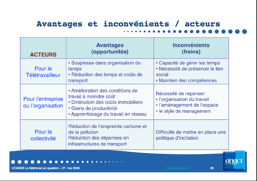 teletravail inconvenient