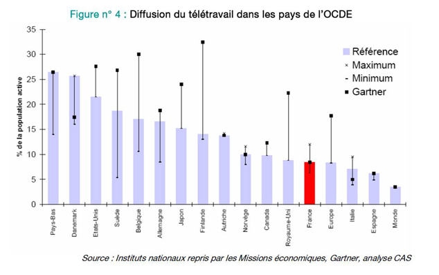 teletravail inconvenient