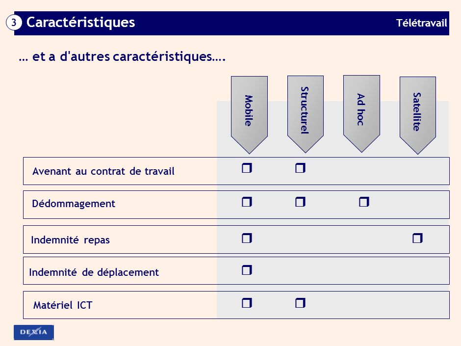 teletravail indemnite