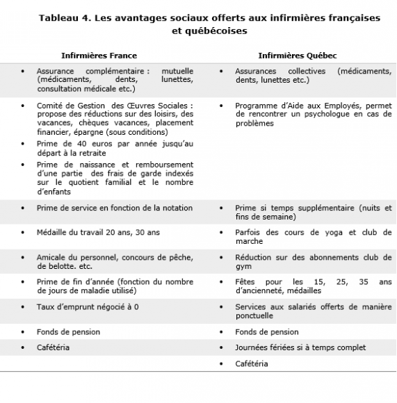 teletravail infirmiere
