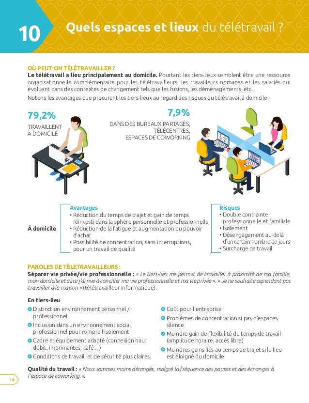 teletravail informatique offre