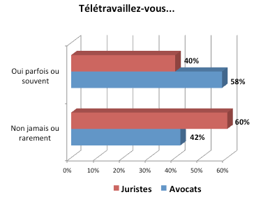 teletravail juriste