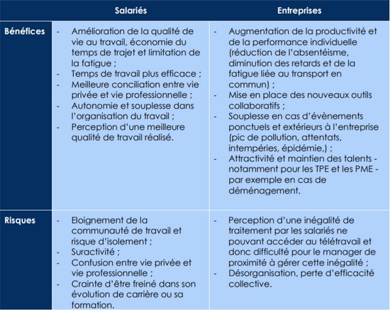teletravail juritravail