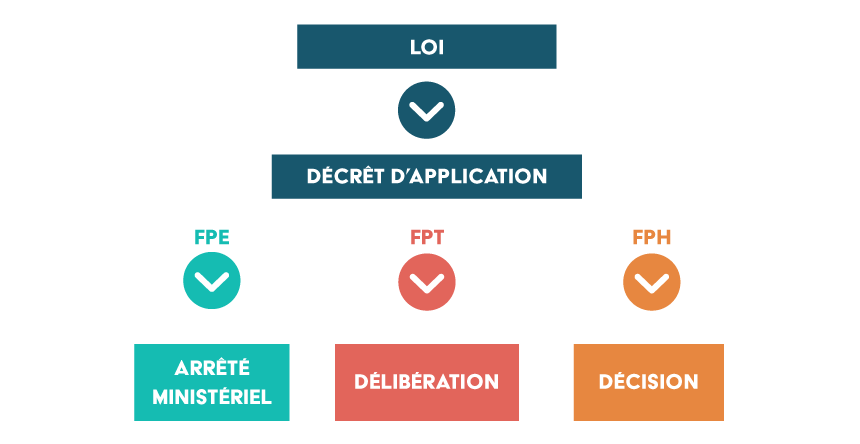 teletravail legislation