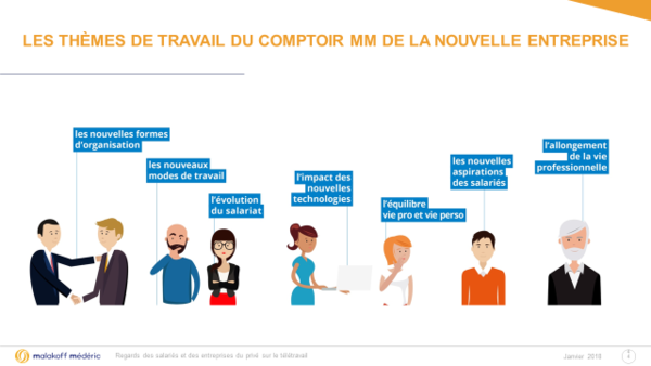 teletravail malakoff mederic