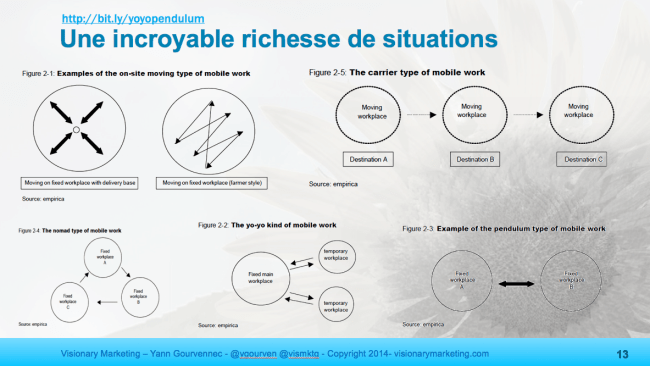 teletravail marketing