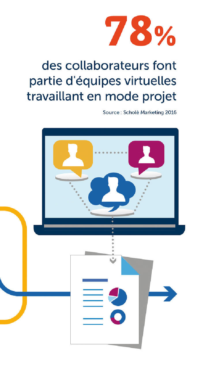 teletravail marketing