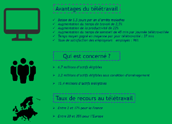 teletravail mise en place