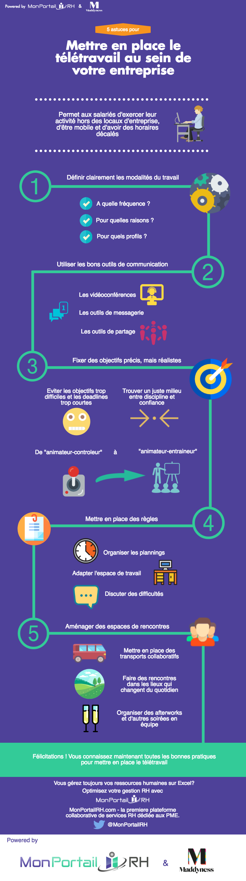 teletravail mise en place