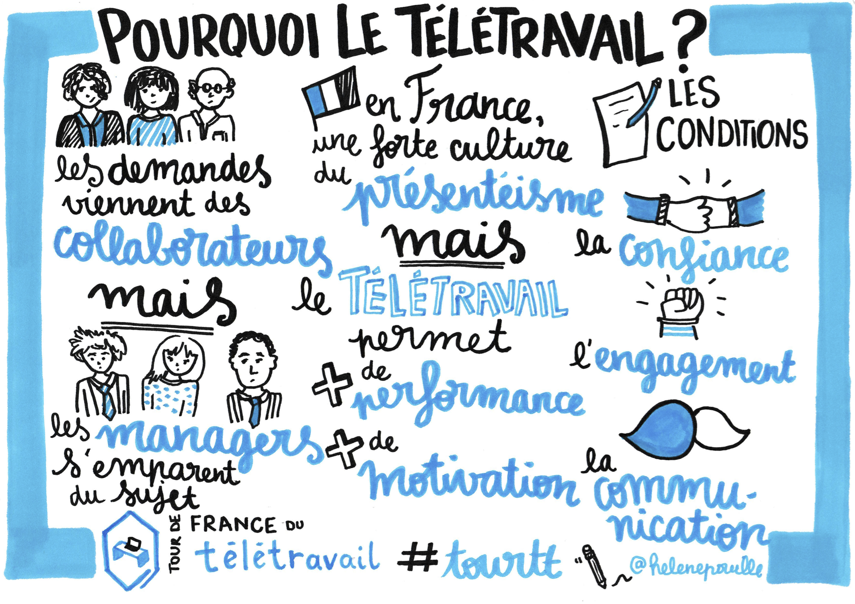 teletravail mode d’emploi