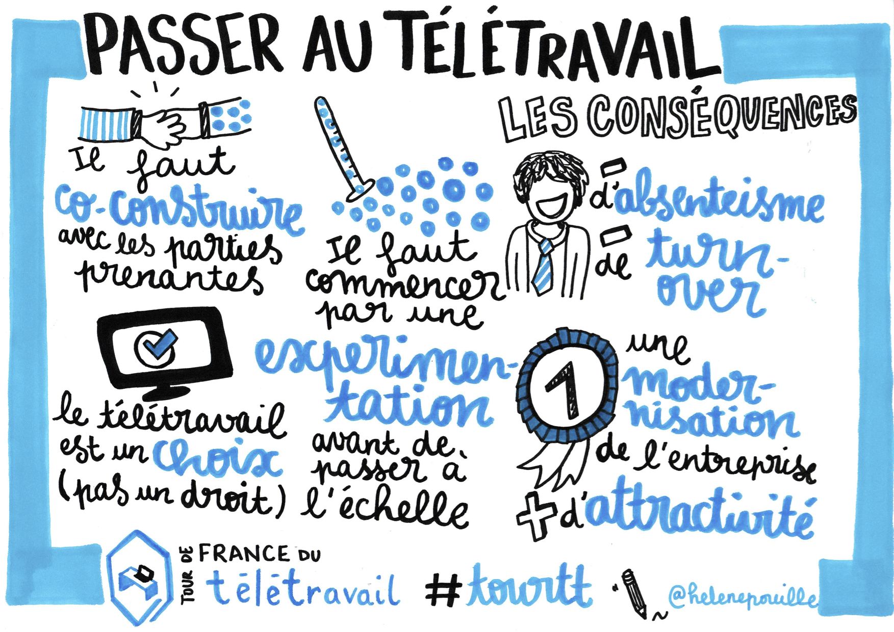 teletravail mode d'emploi