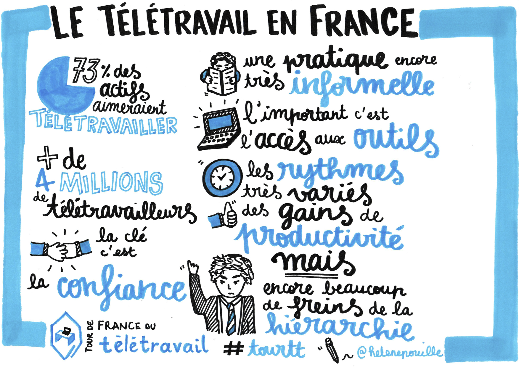 teletravail mode d'emploi