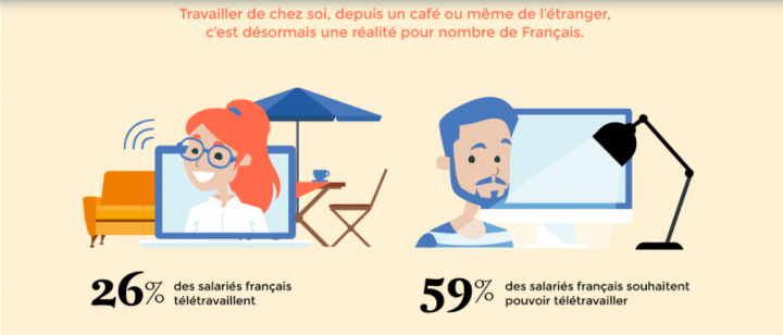 teletravail nomade