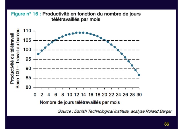 teletravail nombre de jours