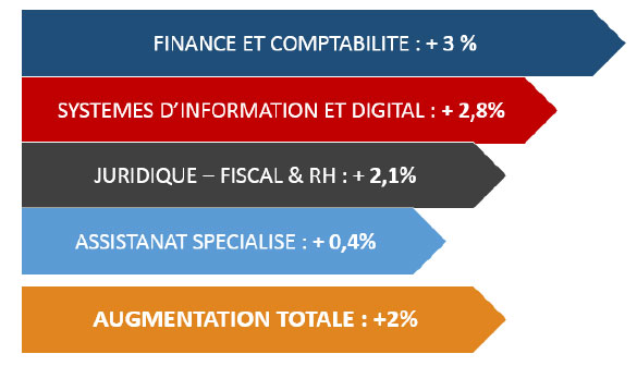 teletravail offre emploi comptabilite