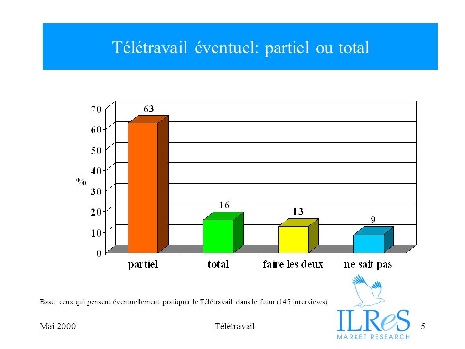 teletravail partiel