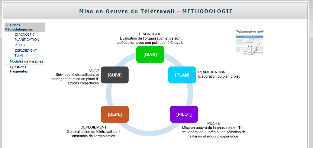 teletravail pau