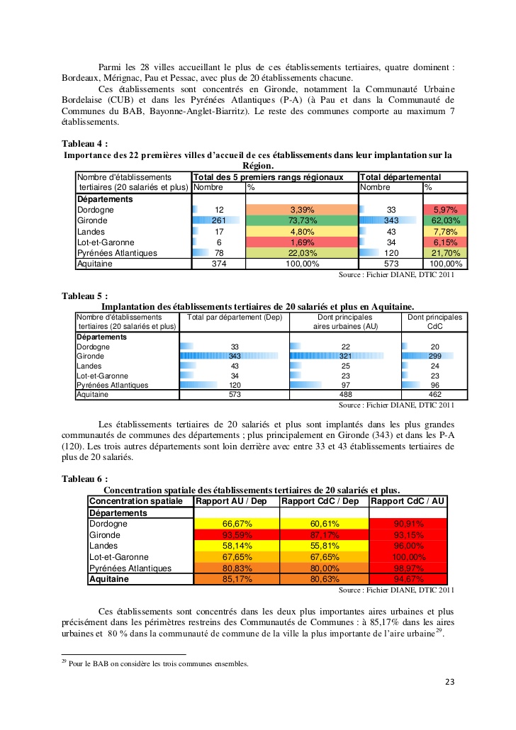 teletravail pau
