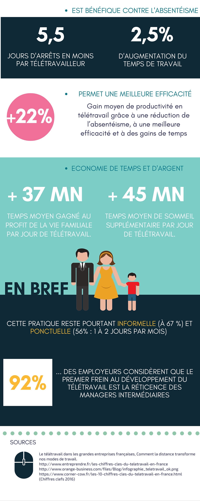 teletravail ponctuel