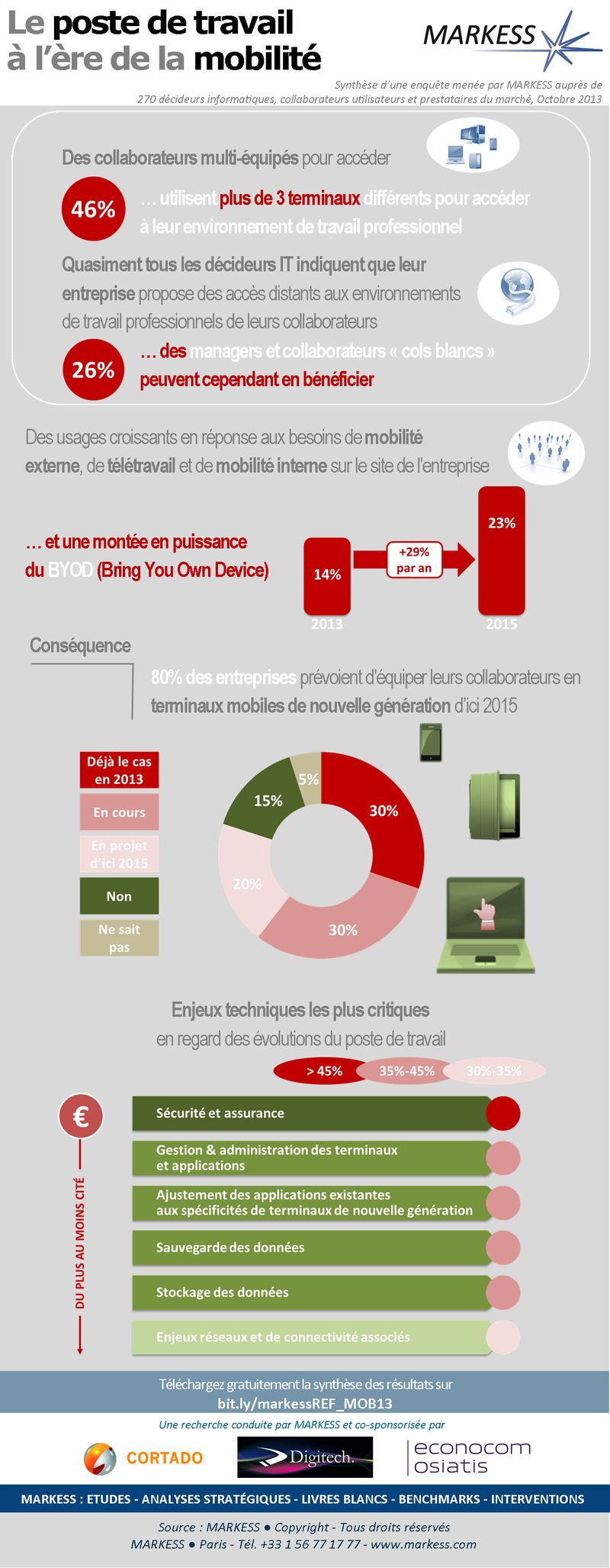 teletravail poste