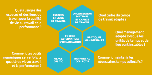teletravail qualite de vie au travail
