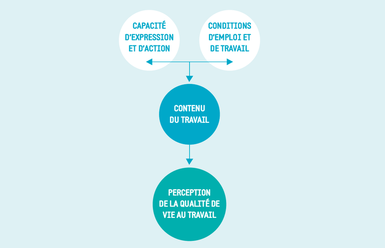teletravail qualite de vie au travail
