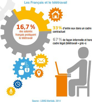 teletravail qualite de vie au travail