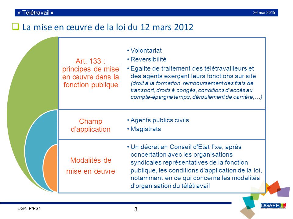 teletravail que dit la loi