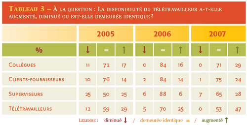 teletravail quebec canada
