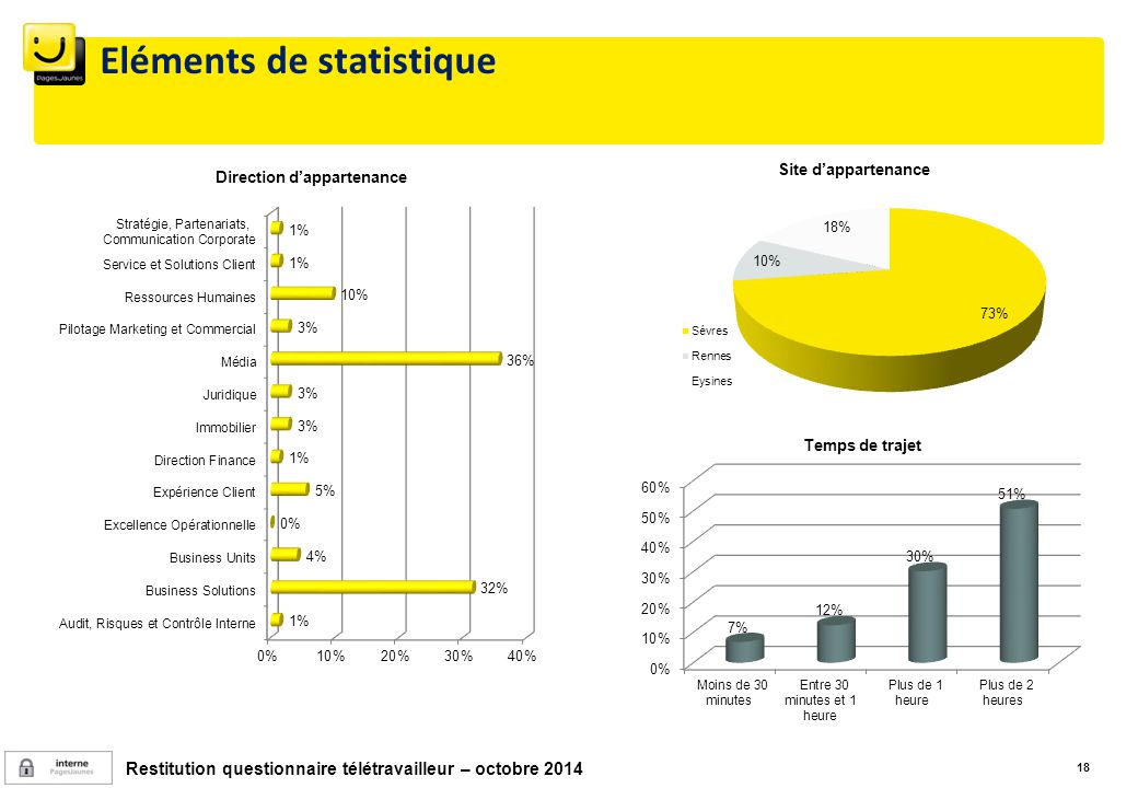 teletravail questionnaire