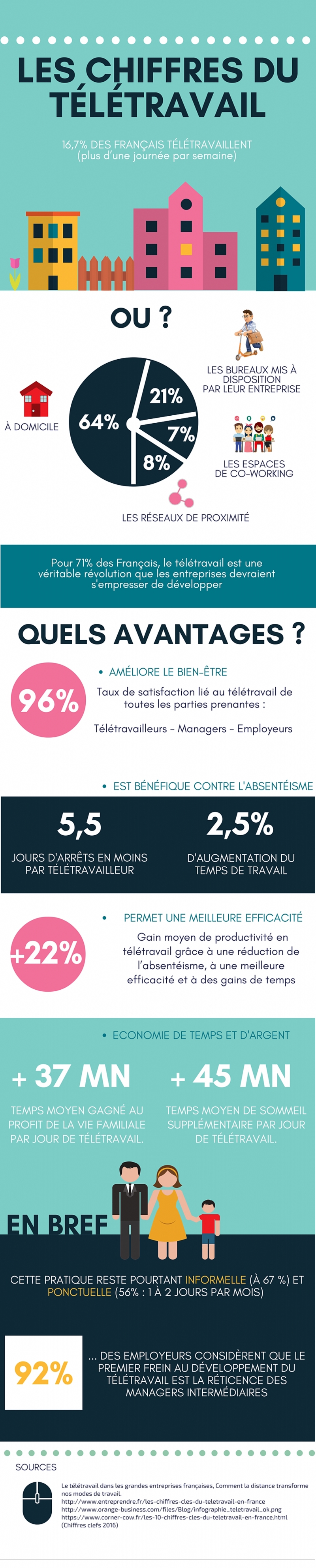 teletravail qui rapporte