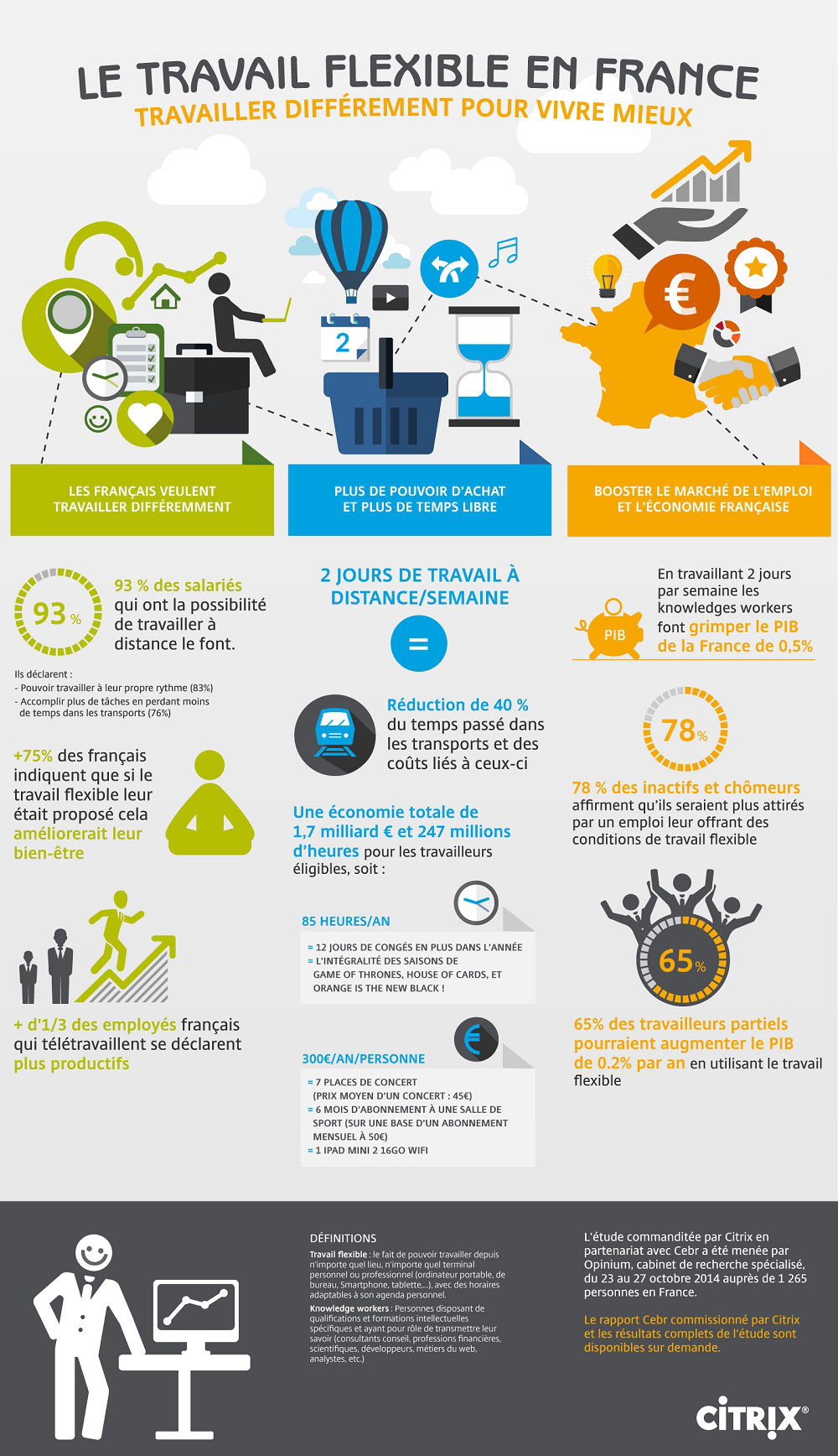 teletravail qui recrute