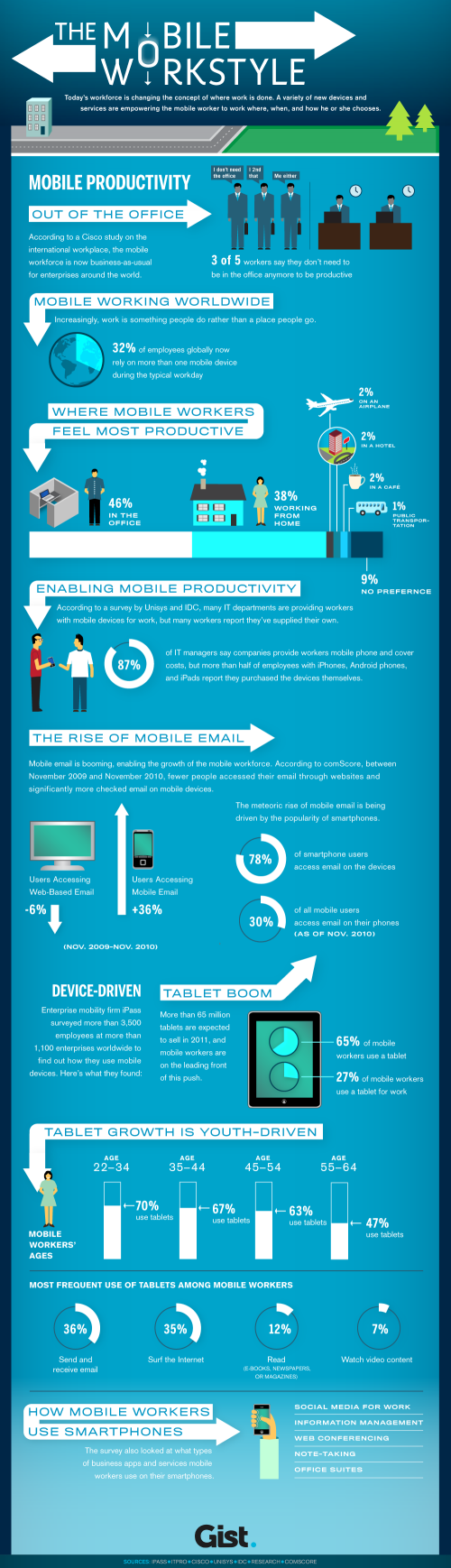 teletravail recrutement