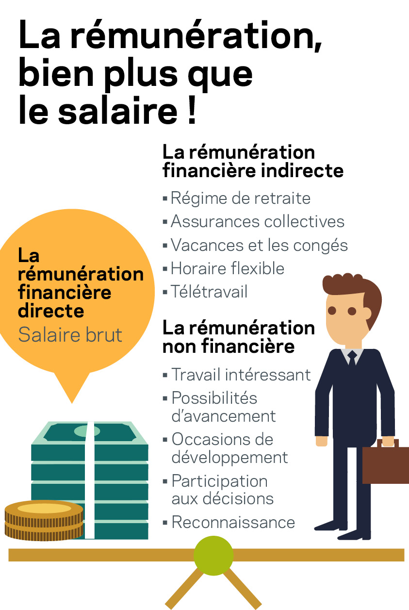 teletravail remuneration