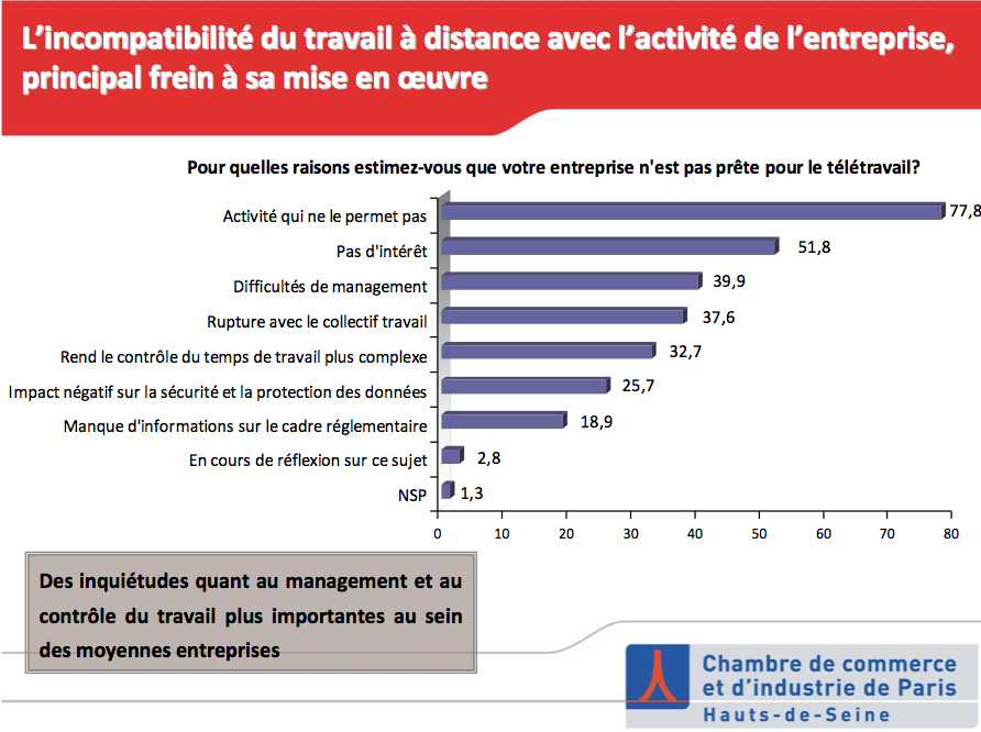 teletravail renault