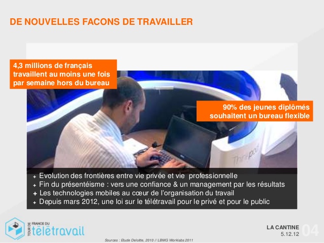 teletravail rennes