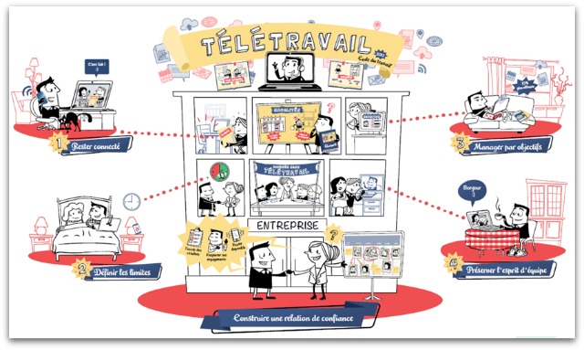 teletravail rh