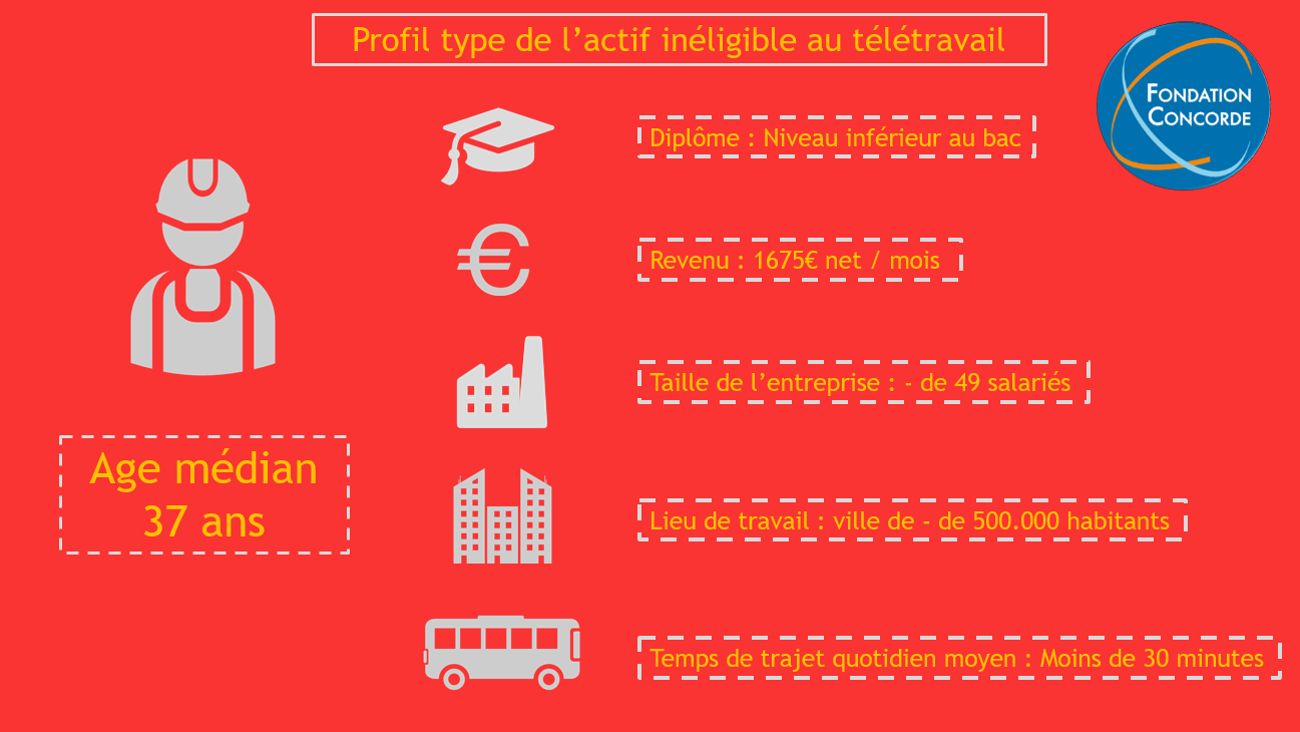 teletravail sans diplome