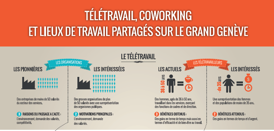 teletravail suisse france