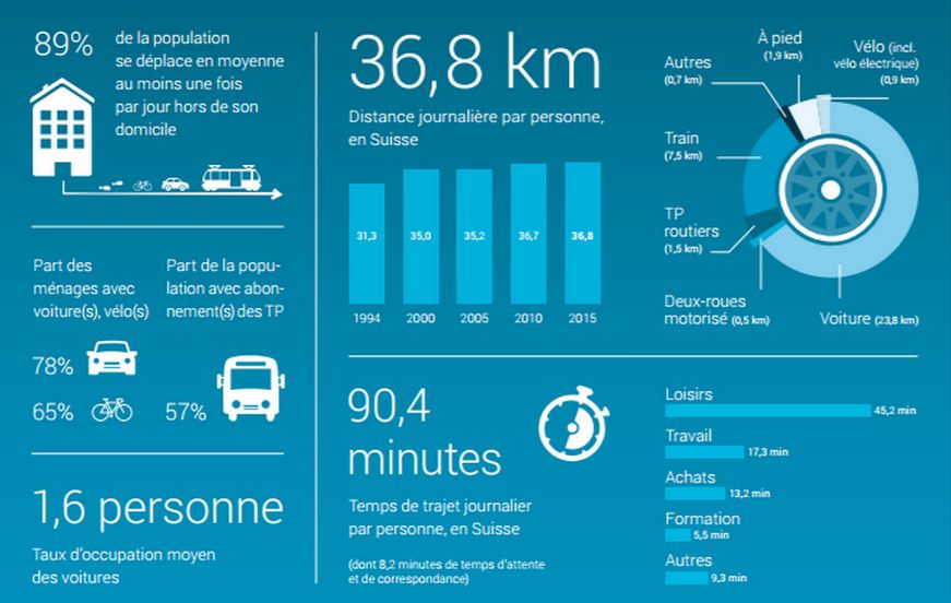 teletravail suisse