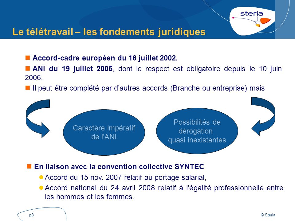 teletravail syntec