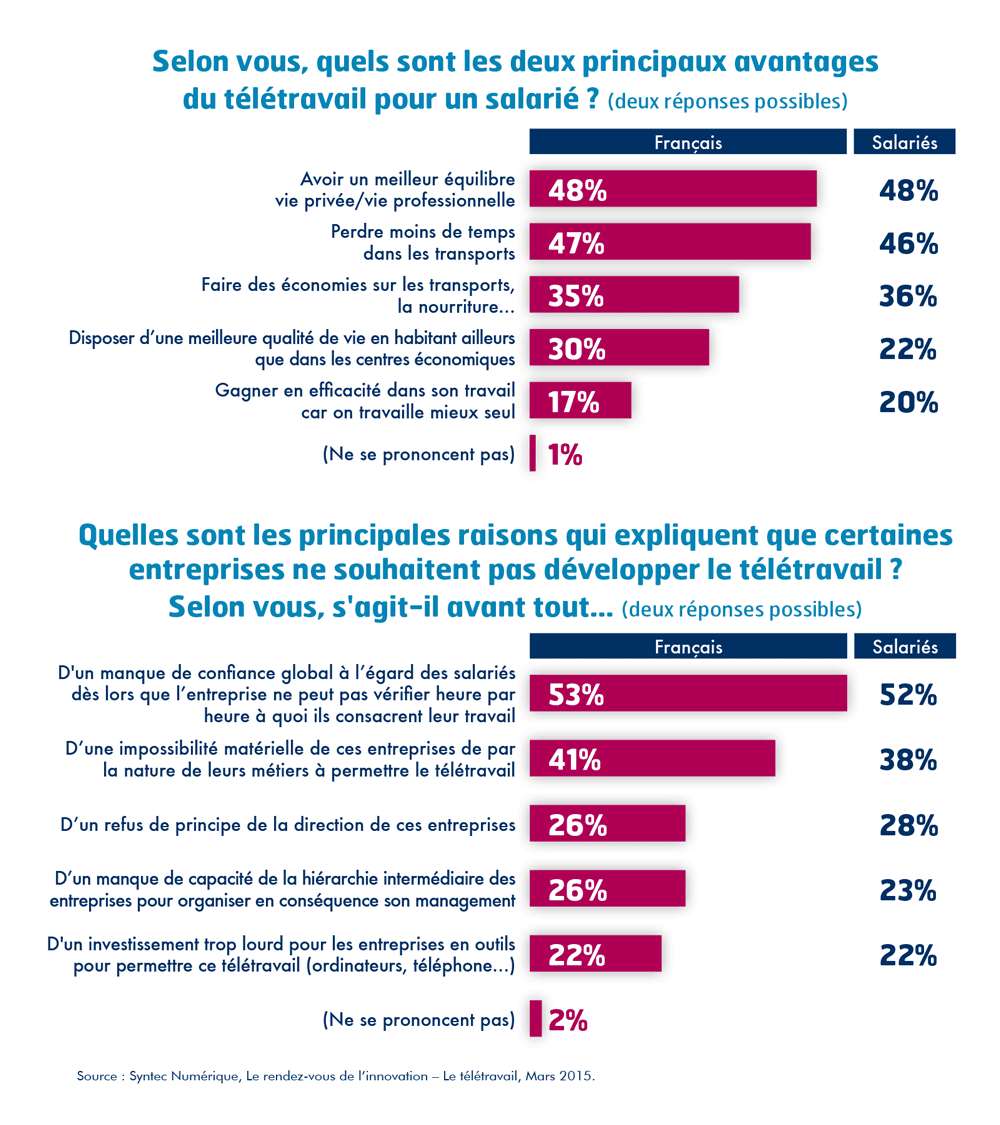 teletravail syntec