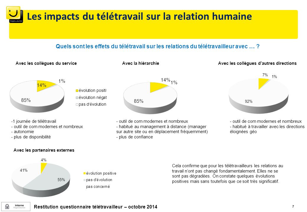 teletravail un autre management humain