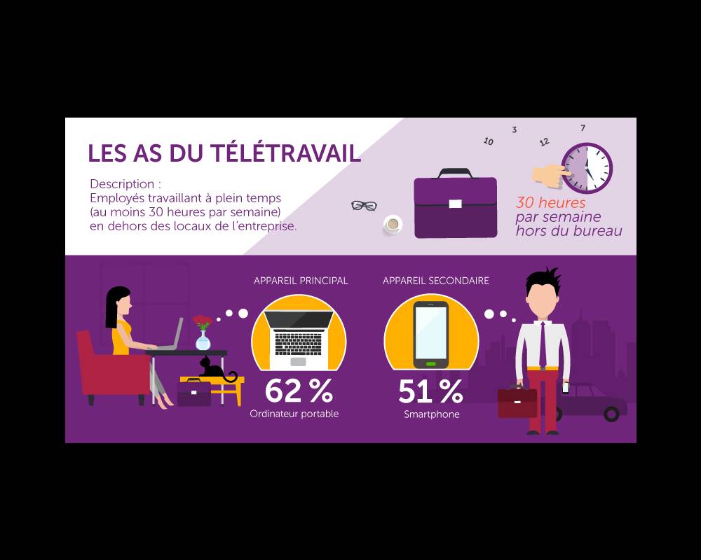 teletravail urgent