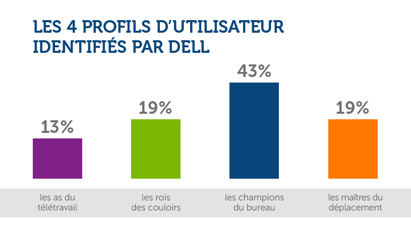 teletravail urgent