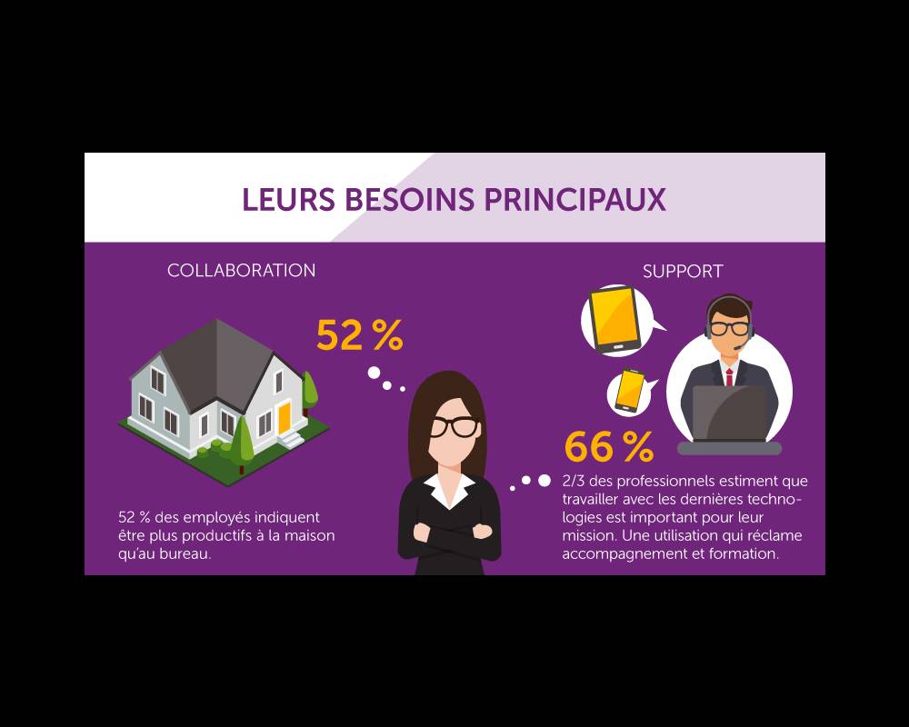 teletravail urgent