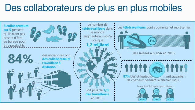 teletravail usa