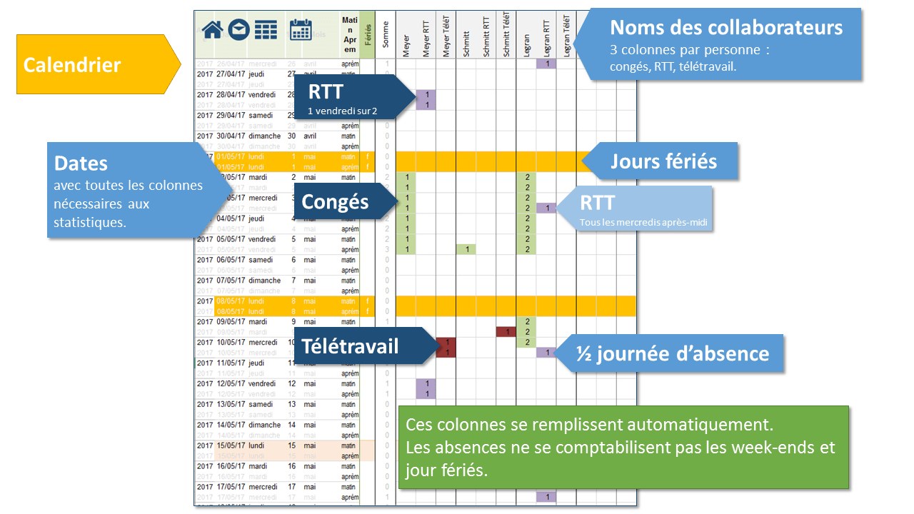 teletravail vba excel