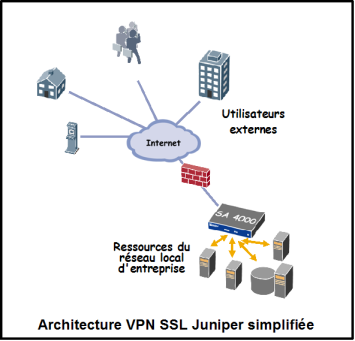 teletravail vpn