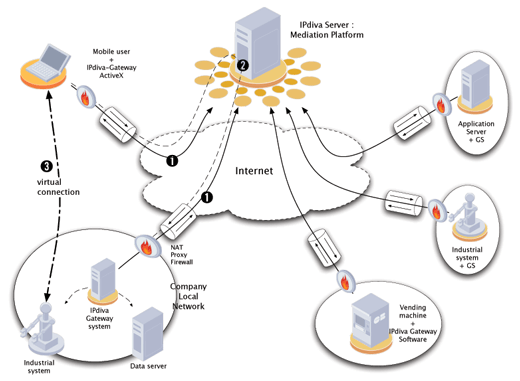 teletravail vpn